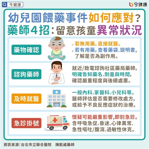 幼兒園孩童餵藥事件是什麼藥？如何應對？藥師4招：平時應警覺｜四季線上4gtv