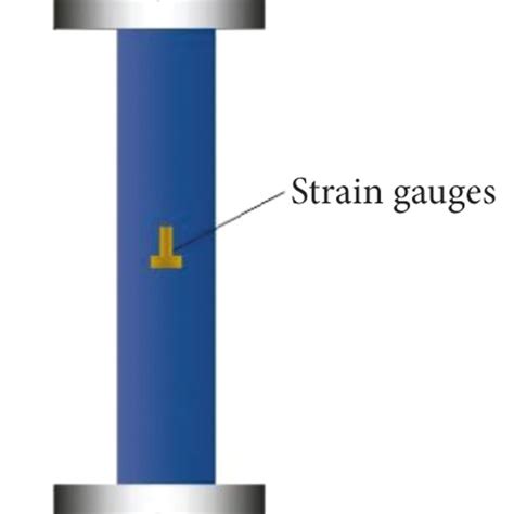 Test Setup And Layout Of Strain Gauges Download Scientific Diagram