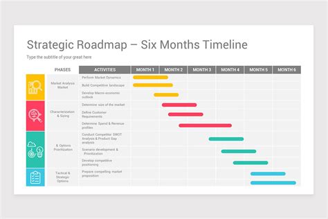 Strategic Roadmap Powerpoint Template Nulivo Market