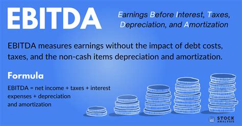 EBITDA Definition Calculation Formulas History And 54 OFF