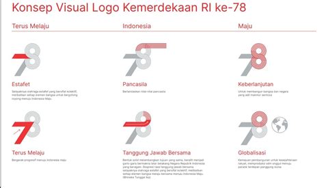 Ini Makna Filosofi Logo Hut Ri Ke 78 Terus Melaju Untuk Indonesia Maju Beserta Link Download