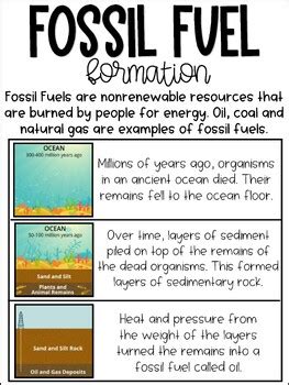 Fossil Fuel Formation Anchor Chart by Moore Anchor Charts | TPT