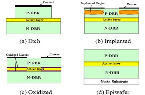 Figure 1 From Design And Fabrication Of Diffractive Optical Element