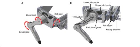 Leg Design Of The Quadruped Robot A Degree Of Freedom For The