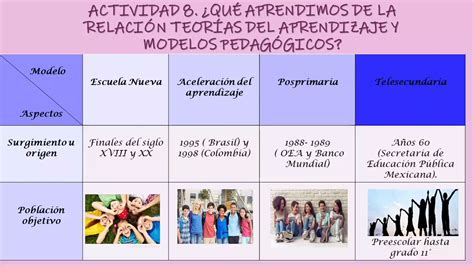 Teorias De Aprendizaje Y Modelos Pedagogicos By Marlencrespo Issuu