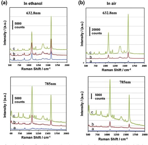 Figure 1 From Microchannel Plate MCP Functionalized With Ag Nanorods