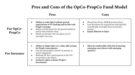 Three Emerging Models For Propco Seed Investments