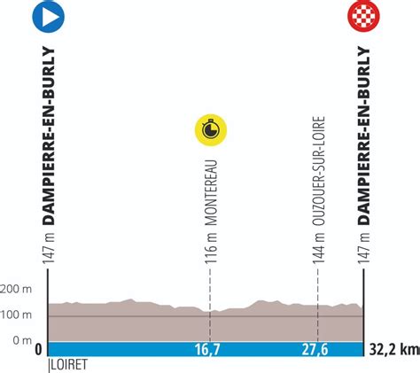 Pros Le Parcours De Paris Nice D Voil Bikes Fr Votre Magazine