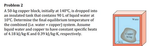 Solved Problem A Kg Copper Block Initially At C Chegg