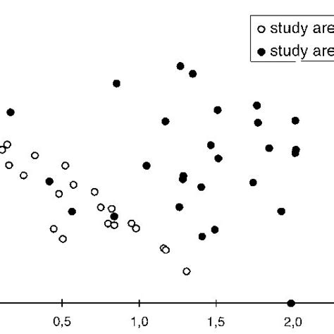 An Ordination Plot Of The First Two Axes Of The Dca Results Showing A