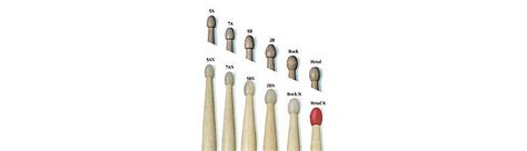 Drumstick Size Chart: A Visual Reference of Charts | Chart Master