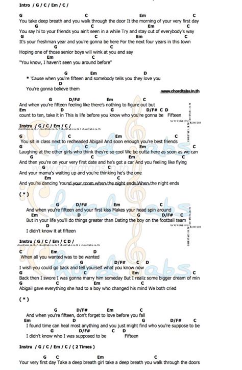 You Say Lauren Daigle Guitar Chords | Guitar Chord Song