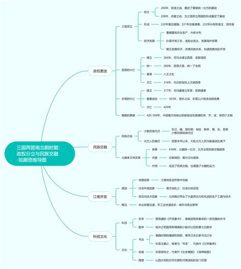 历史七上第四单元思维导图合集，高清思维导图分享知犀官网