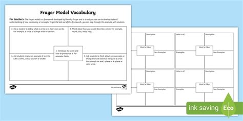 Frayer Model Vocabulary Activity