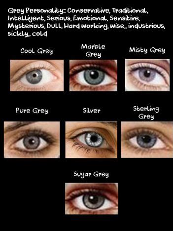 Rhiwritesmadly Eye Color Chart Gray Eyes Eye Color Facts