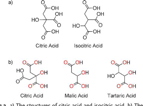 Citric Acid Structure