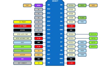 Arduino Nano Pinout Schematics Complete Tutorial With Pin Description