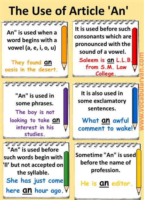 The Rules Of Articles In English Grammar With Examples Vocabularyan