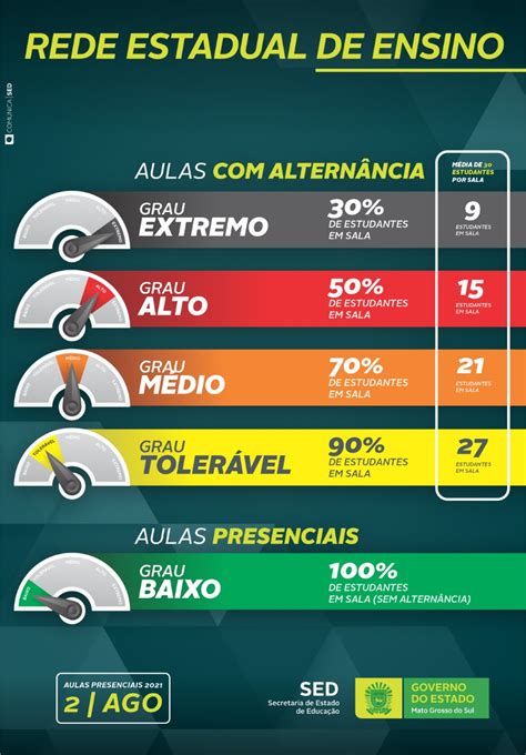 REE MS terá atividades presenciais a partir do dia 02 de agosto SED