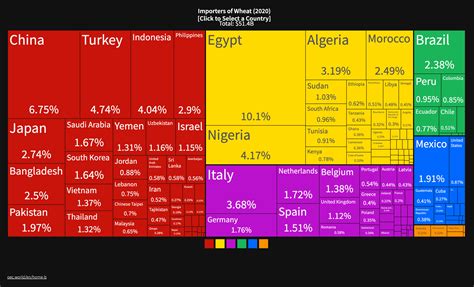 Bne Intellinews Datacrunch Sanctions By Numbers Grain