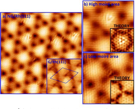 PDF Combining Nitrogen Substitutional Defects And Oxygen