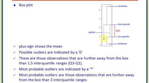 Outlier Box Plot