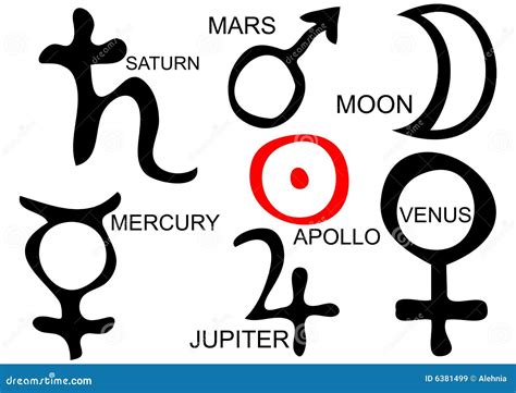 Zodiac Signs Planets Symbols