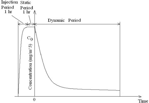 Fig S1 Schematic Diagram Of The Pull Down Test Method Download