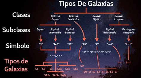 Clases O Tipos De Galaxias: Lo Que Debes Saber De Ellas