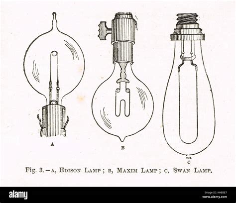 Incandescent Lamps 19th Century Illustration Of Edison Lamp Maxim