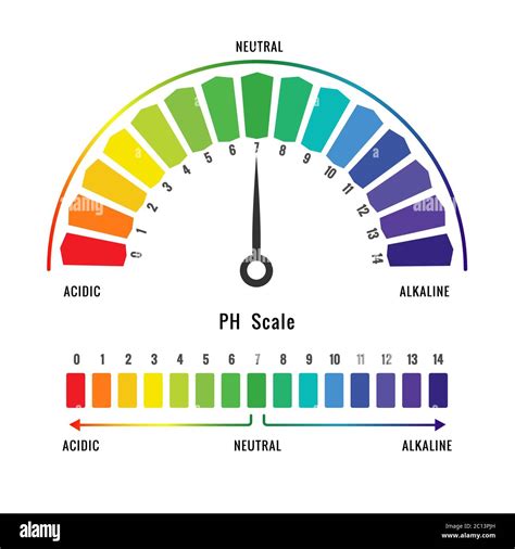 Acid Base Balance Chart