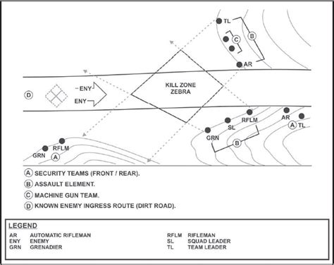 6-120: L-Shaped Ambush - Infantry Drills