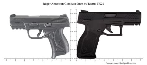 Ruger American Compact 9mm vs Taurus TX22 size comparison | Handgun Hero