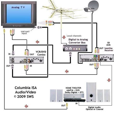 Cable Tv Node Circuit Diagram How To Connect Digital Cable T