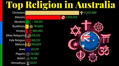 Australia Muslim Population Lian Sheena