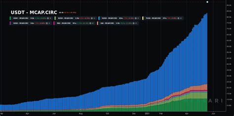 Stablecoins Explained Whats The Point Of Stablecoins