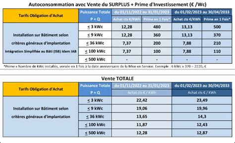 Tarif D Achat Photovolta Que Ce Qu Il Faut Savoir