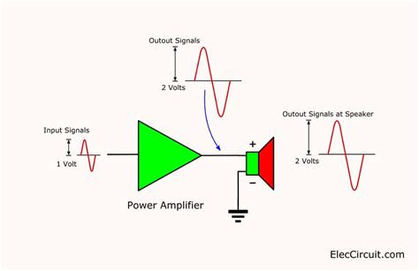 LM386 Stereo Amplifier In Bridge 2 Watts ElecCircuit