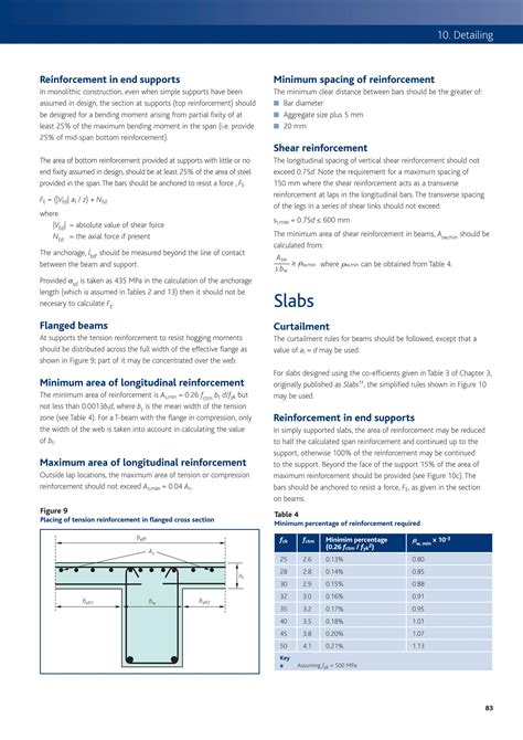 How To Design Concrete Structures Using Eurocode By Joanne Khe Issuu