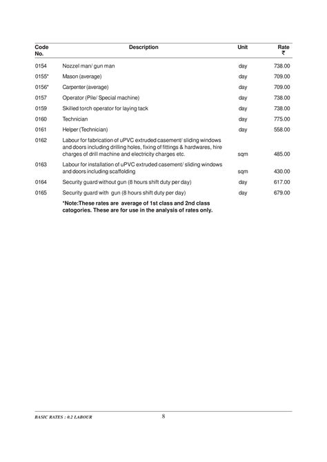 Cpwd Analysis Of Rates For Delhi Ldr Survey Pvt Ltd