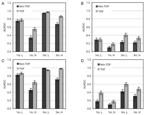 results   alroc values obtained  observations   reader