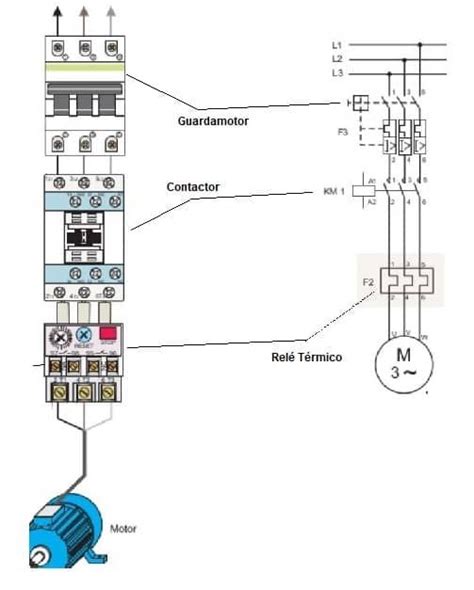 Guardamotor Eléctrico o Disyuntor Guardamotor Curso de electricidad