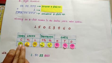 Indian Place Value System Of 8 Digit Number YouTube