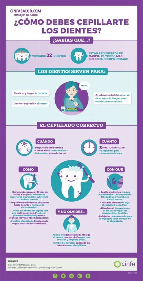 Cuidado Y Salud Bucodental Cinfasalud