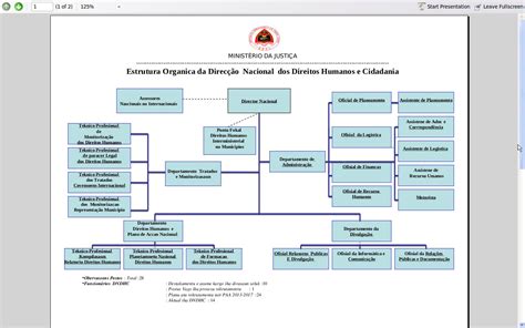 Direcção Nacional dos Direitos Humanos e de Cidadania Ministério da