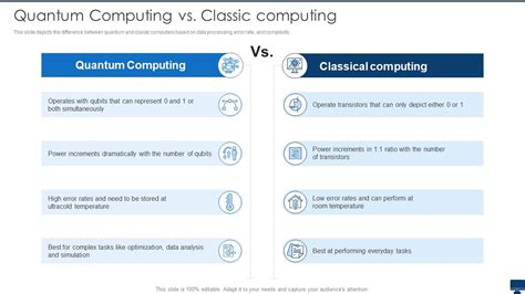 Quantum Computing Vs Classic Computing Quantum Computation Presentation Graphics