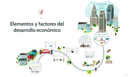 Elementos y factores del desarrollo económico by Melissa Castañeda on Prezi