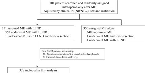 Predictive Factors Of Pathological Lateral Pelvic Lymph Node Metastasis In Patients Without