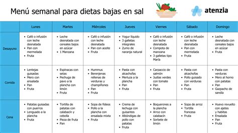 Dieta para tensión alta alimentos clave y consejos Teleasistencia