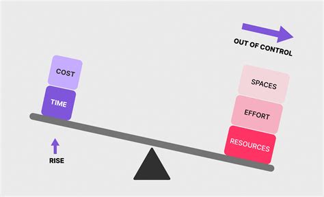 Scope Creep In Project Management Meaning Causes And Strategies To